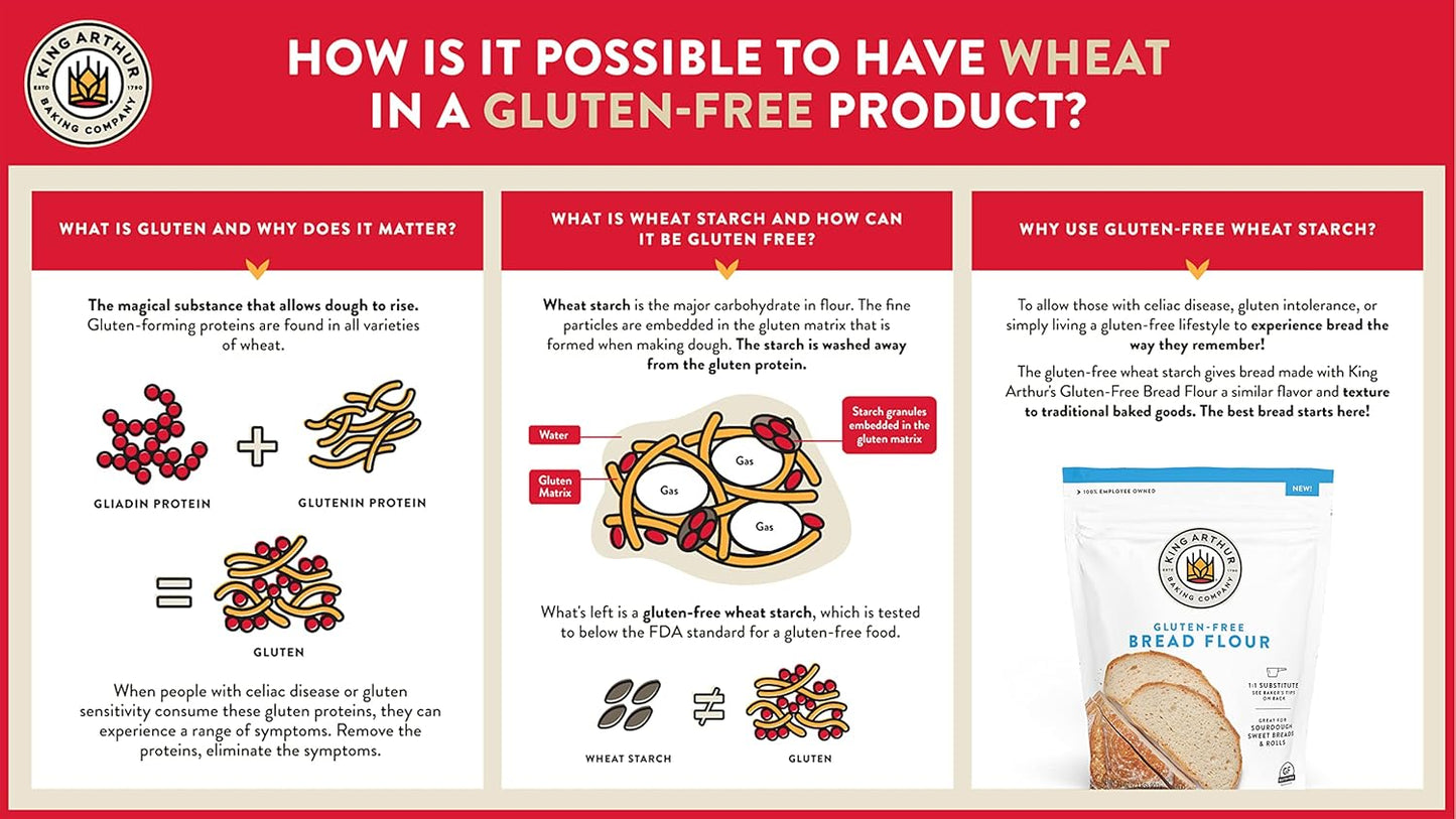 King Arthur Gluten Free Bread Flour – Parent Approved Flour for Celiac Child Lunchbox Bread