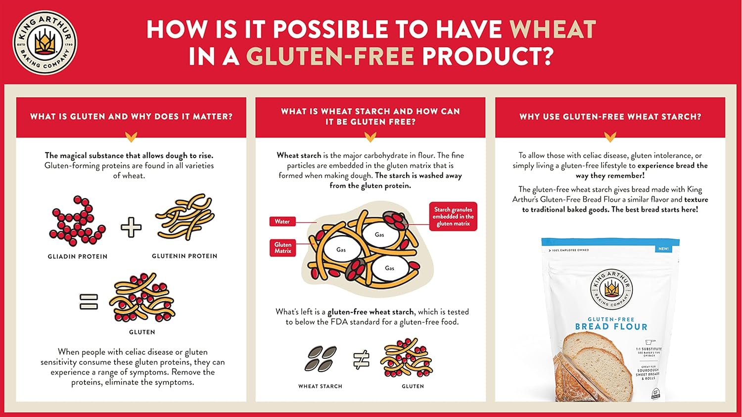 King Arthur Gluten Free Bread Flour – Parent Approved Flour for Celiac Child Lunchbox Bread