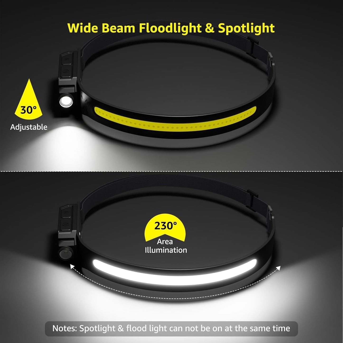 Lepro Practical Stocking Stuffer Head Lamp for Campers, Runners and Dog Walkers – Lightweight 3.87 oz