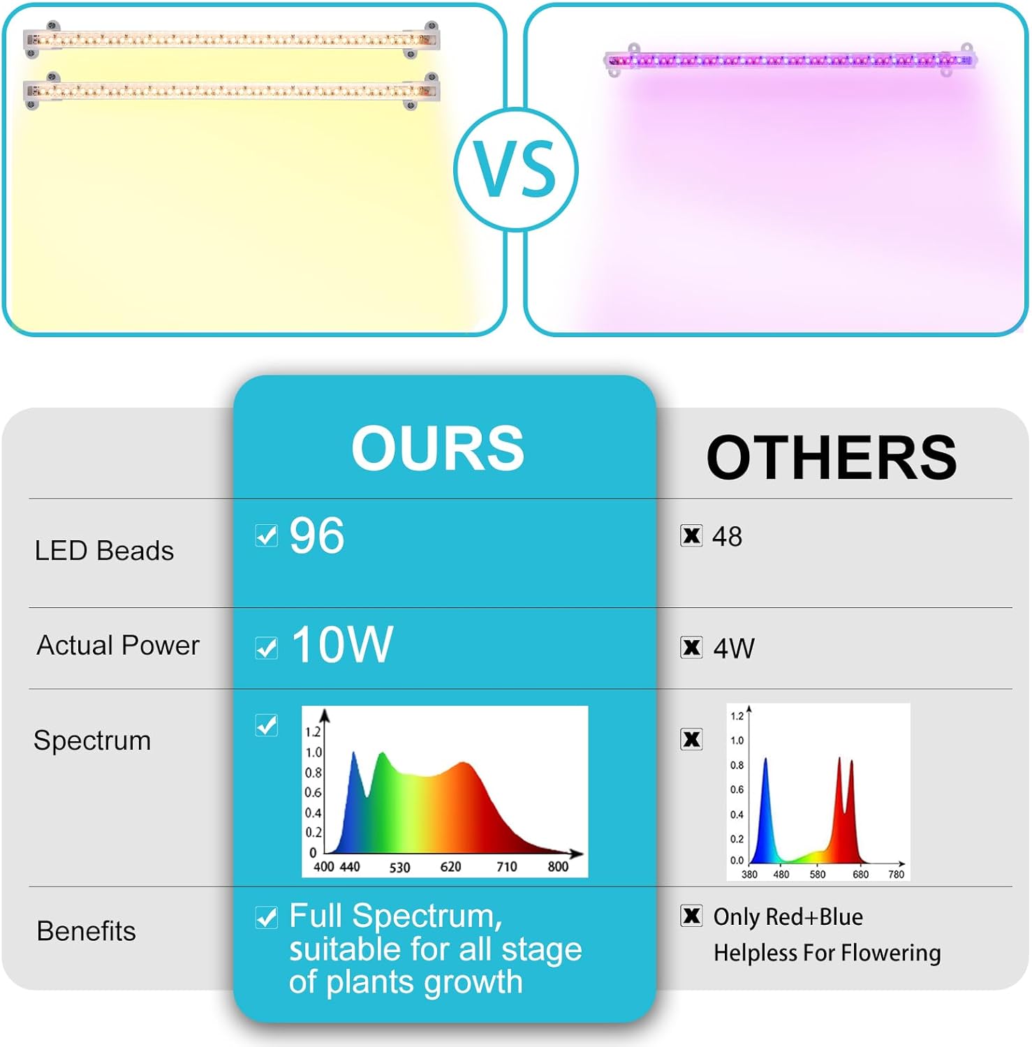 LORDEM LED Plant Bar – Deep-Work Desk Companion for Remote Workers, 10 Brightness Levels with Memory Chip