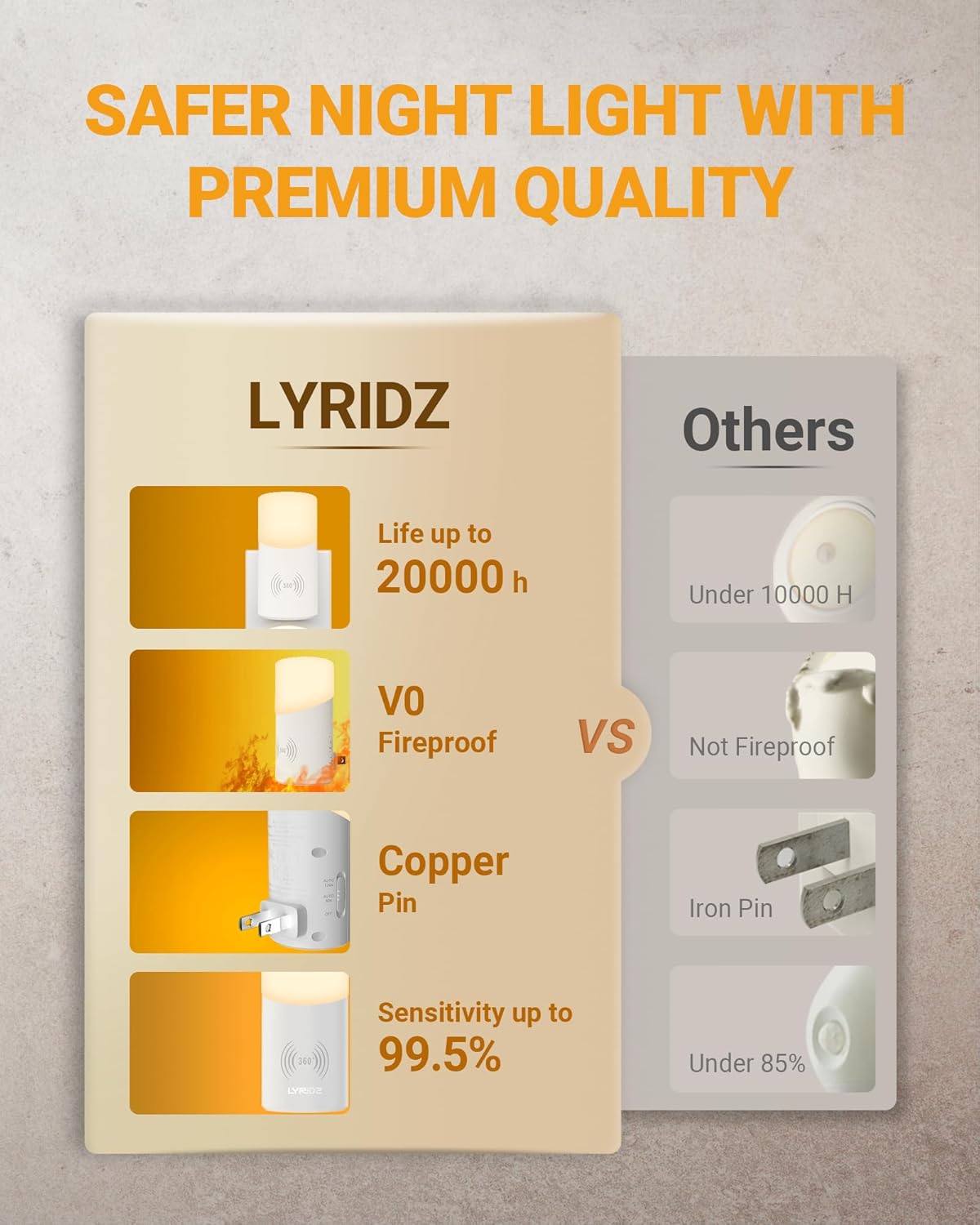 Lyridz Less is More Motion Lamp – Neutral 2700K Warm White in a 45x65x92mm Body for Minimalist Apartments