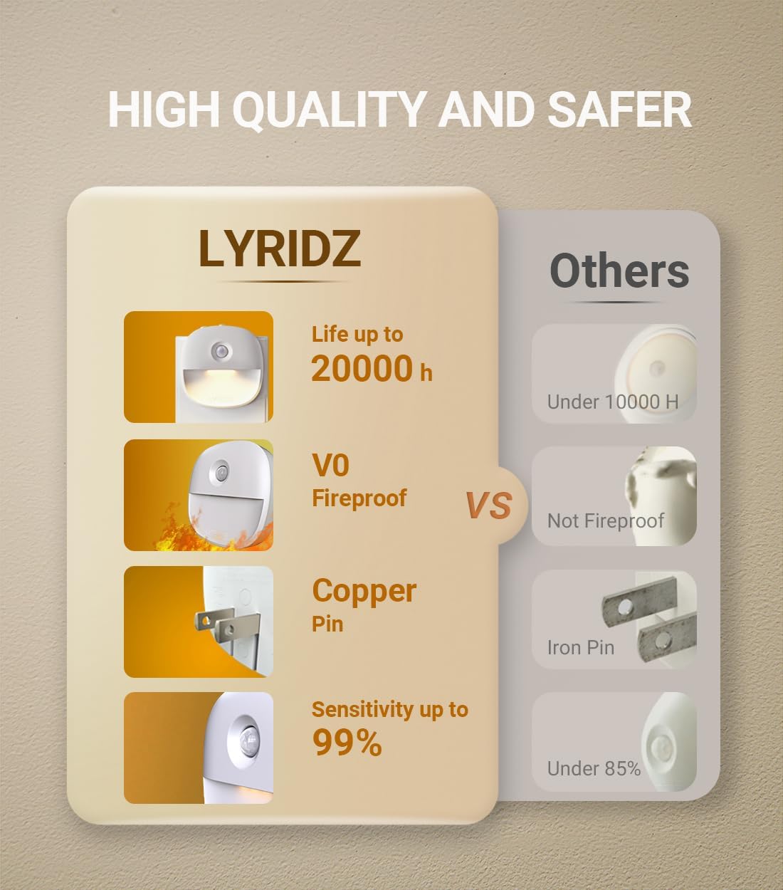 Lyridz Minimalist Night Light – Hidden LED Bead and Neutral Finish for Clutter Free Hallways, 2 Pack