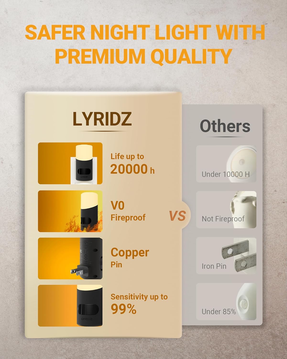 Lyridz Motion Nightlight – Warm White and Amber Plug-in Glow for Bedroom and Living Room Decor, Stepless Dimming